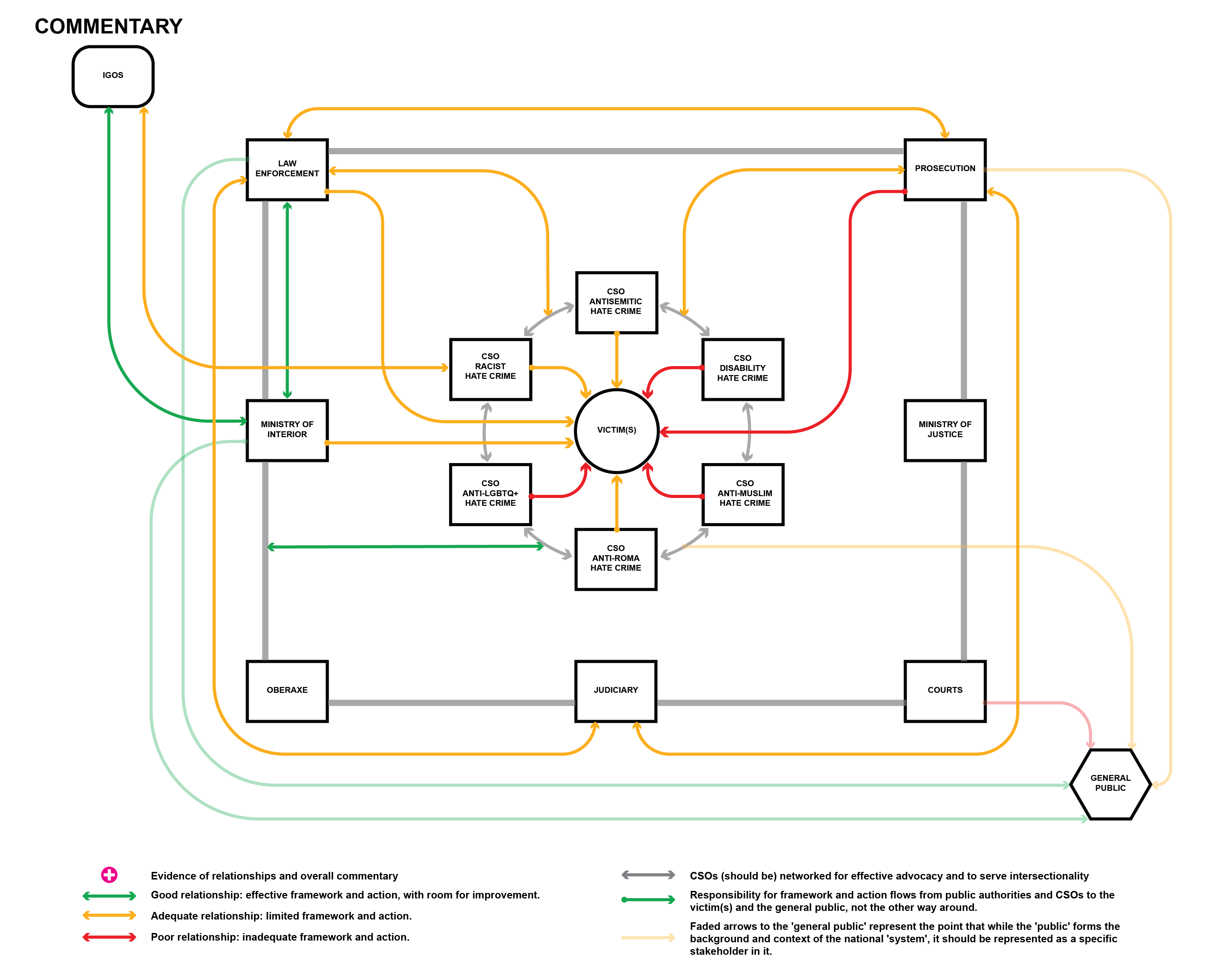 Timeline Template Crime - Timeline Worksheet Template Putusa / Help your business grow and ...