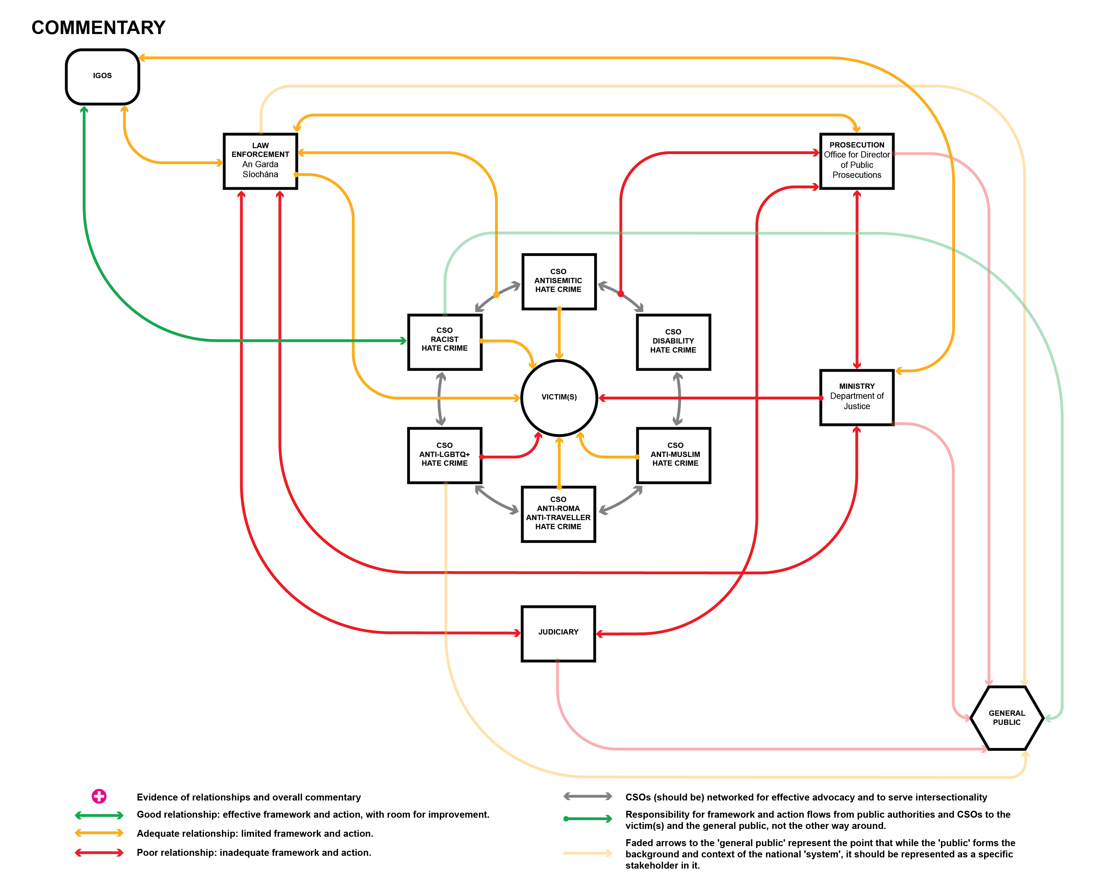 Timeline Template Crime / Crime Scene Wikipedia - How to make a timeline in word 1.