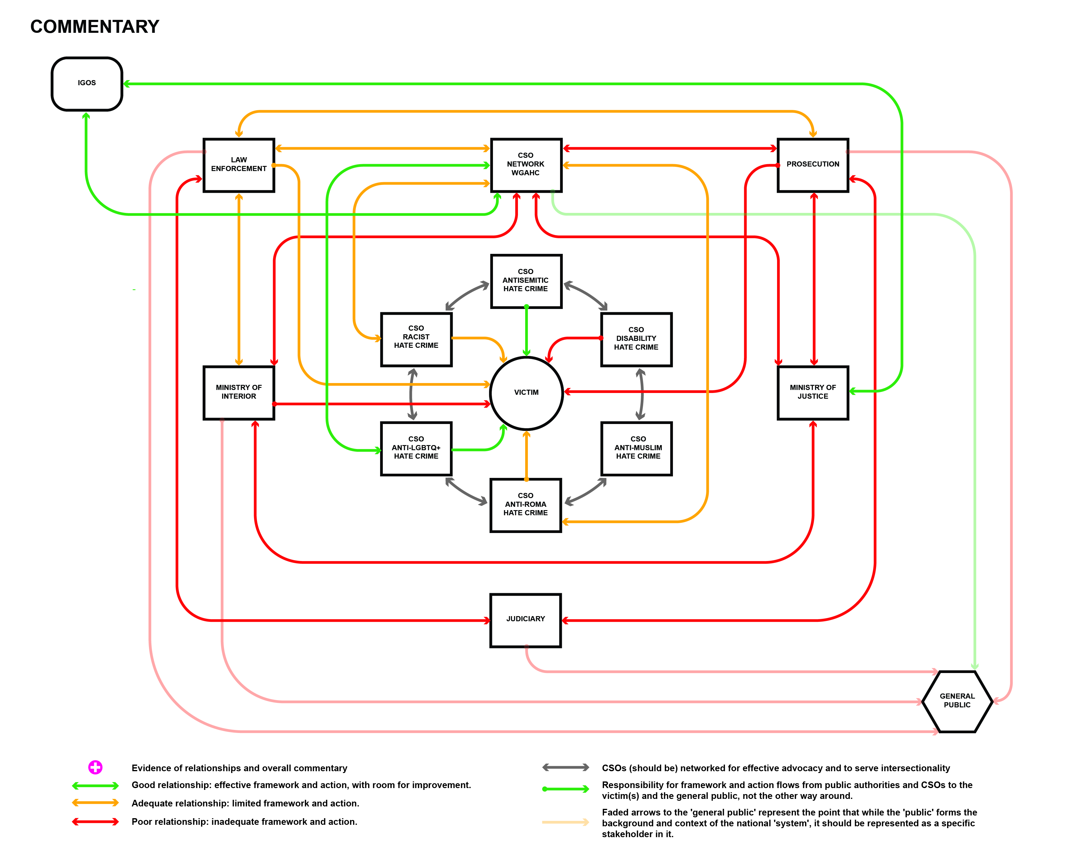 Timeline Template Crime - Wps Template Free Download Writer Presentation Spreadsheet Templates ...