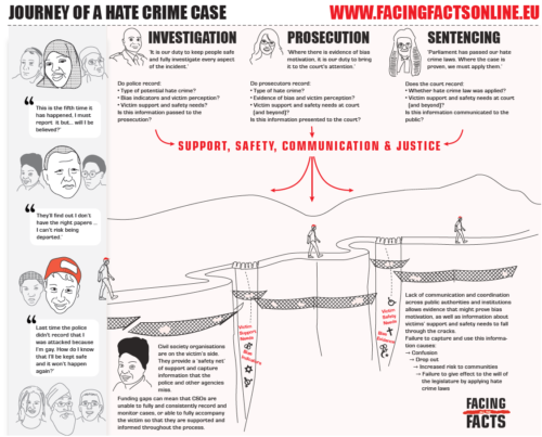 Timeline Template Crime - Legal Timeline Software Create Legal Graphics Diagrams And Charts In Minutes With Smartdraw