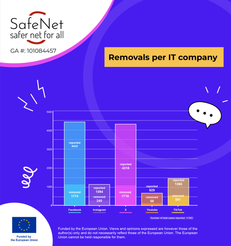 Factsheet No 7